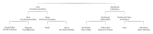 Pedigree Bethoveen