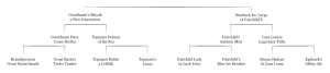 Cappucine pedigree