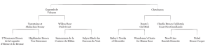 Marguerite pedigree