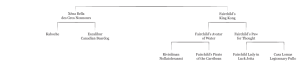 Rose et Héra pedigree